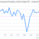 us gdp shrings q4 2012